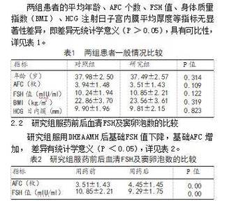 借卵试管代怀咨询【借卵试管代怀咨询：一站式解决您的代怀孕疑惑】