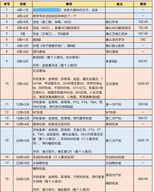 借卵试管代怀男孩费用【借卵试管代怀男孩费用一览】