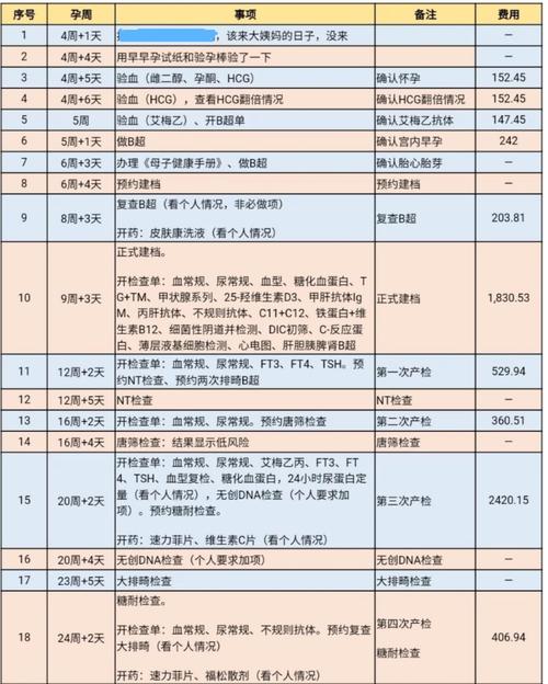 供卵试管代怀的成功率【供卵试管代怀成功率分析及影响因素】